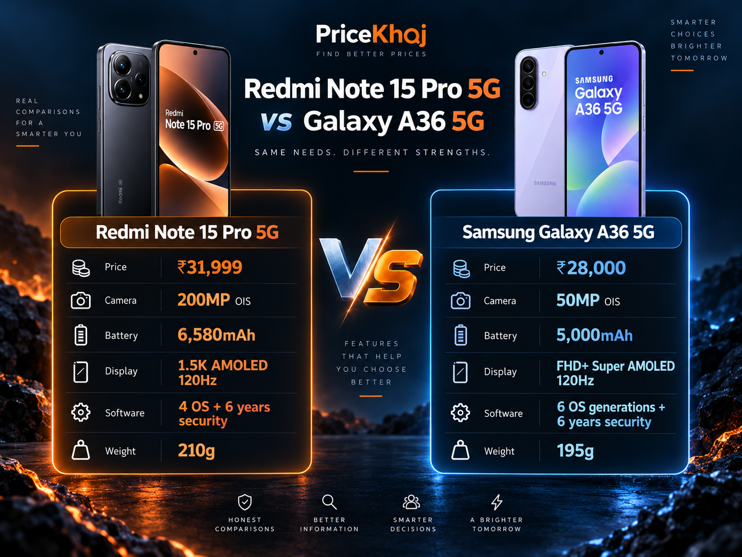 Redmi Note 15 Pro 5G vs Samsung Galaxy A36 5G comparison